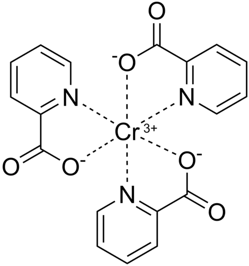 Chromium picolinate for insulin sensitivity and belly fat